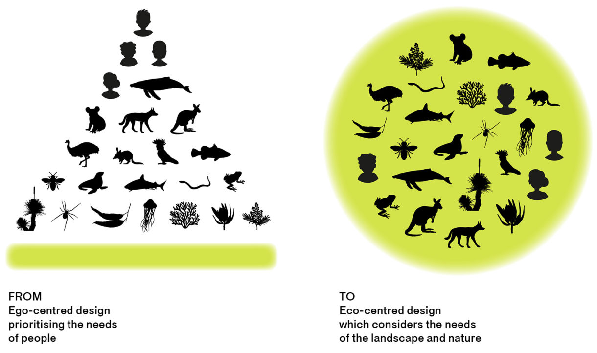 From Ego Centric design to Eco Centric
